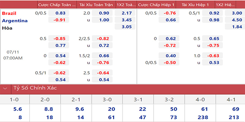 ข้อมูลทั่วไปเกี่ยวกับอัตราต่อรอง